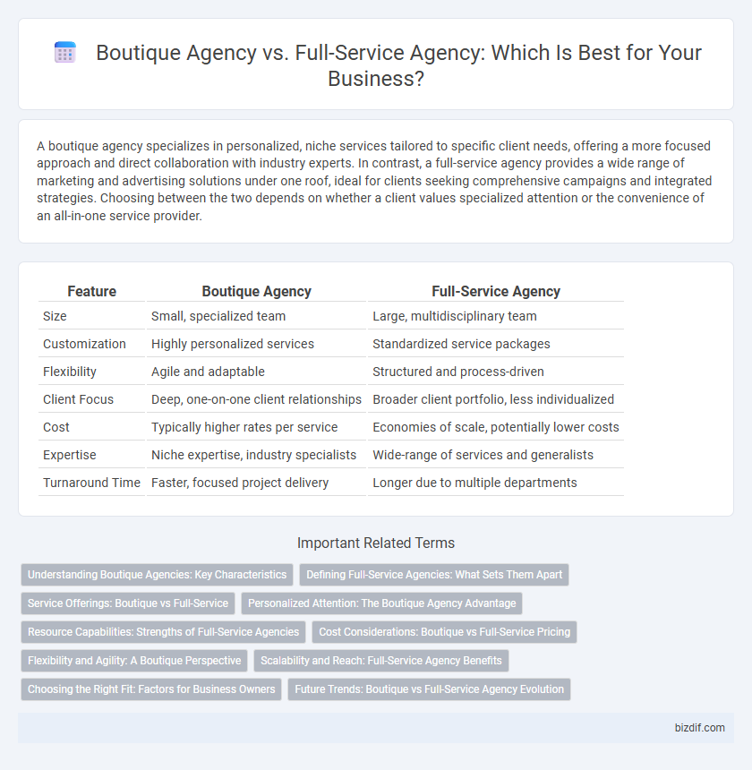 Boutique Agency vs. Full-Service Agency: Which Is Best for Your Business?