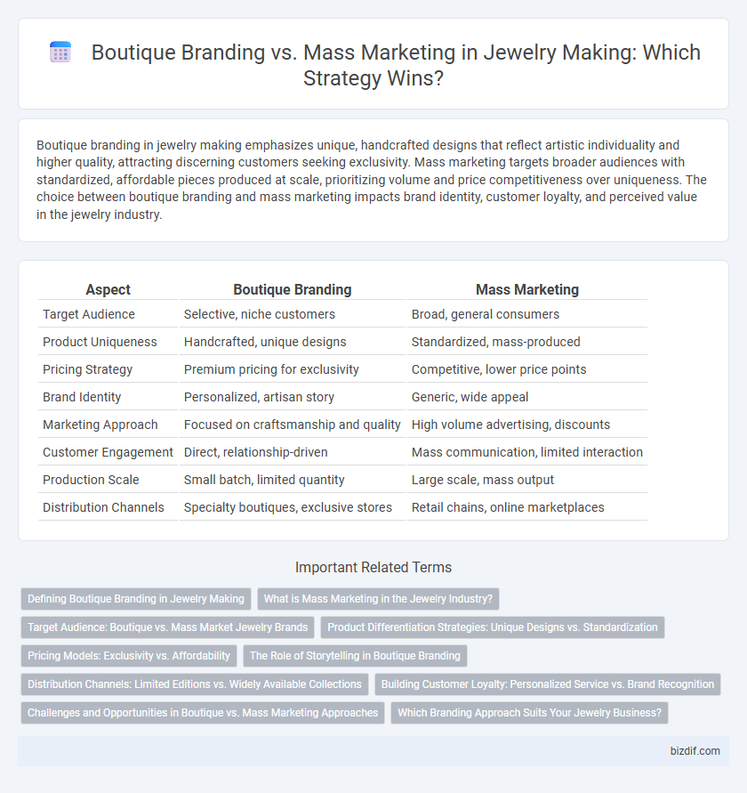 Boutique Branding vs. Mass Marketing in Jewelry Making: Which Strategy Wins?