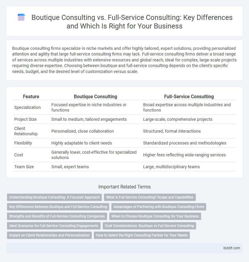 Boutique Consulting vs. Full-Service Consulting: Key Differences and Which Is Right for Your Business