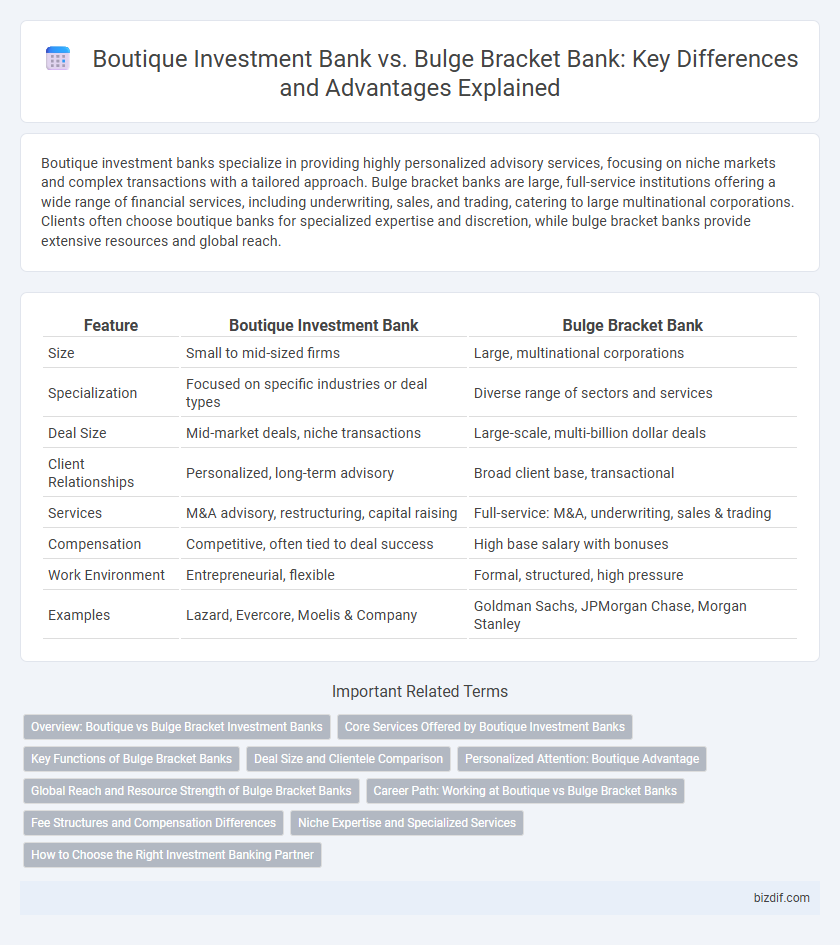 Boutique Investment Bank vs. Bulge Bracket Bank: Key Differences and Advantages Explained