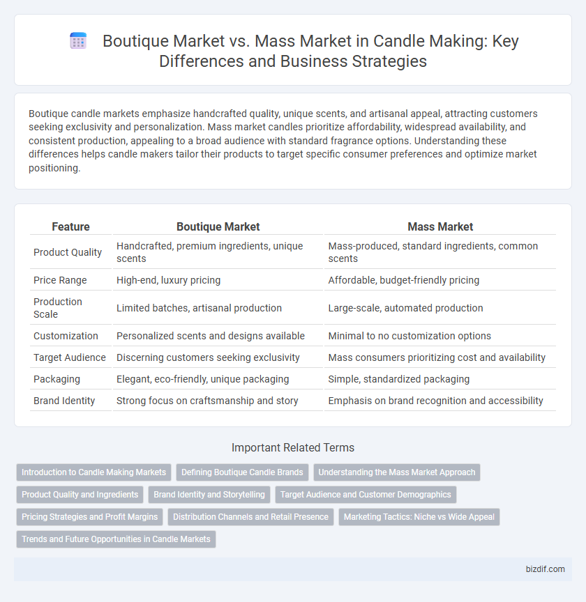 Boutique Market vs. Mass Market in Candle Making: Key Differences and Business Strategies