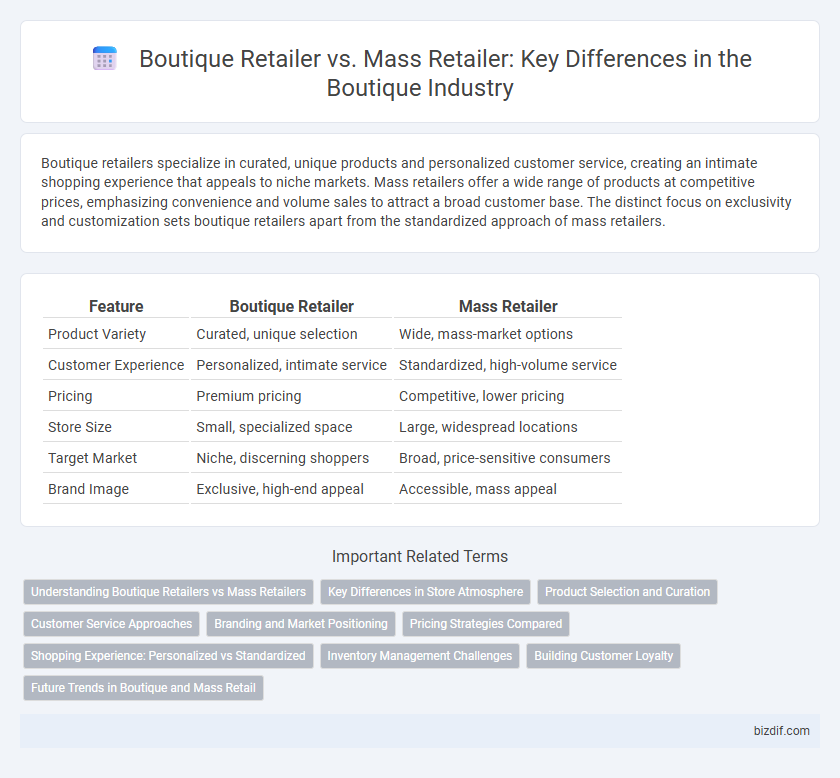 Boutique Retailer vs. Mass Retailer: Key Differences in the Boutique Industry