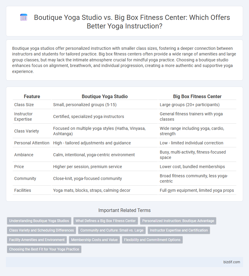 Boutique Yoga Studio vs. Big Box Fitness Center: Which Offers Better Yoga Instruction?