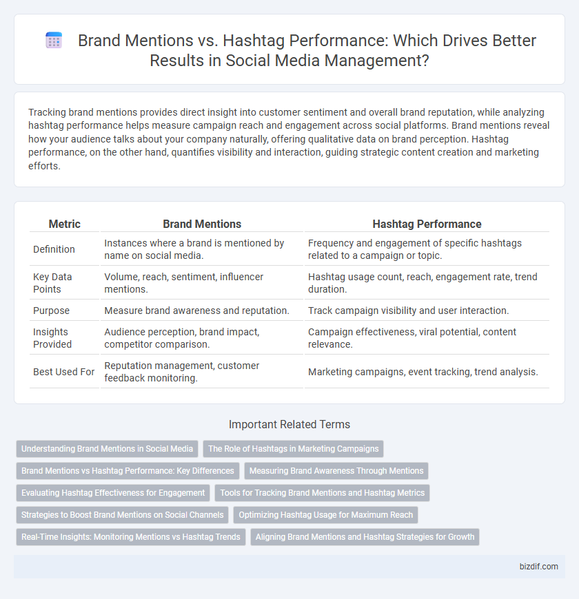 Brand Mentions vs. Hashtag Performance: Which Drives Better Results in Social Media Management?