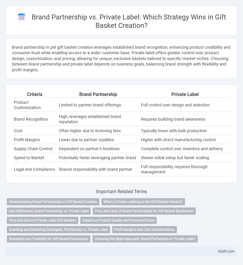 Brand Partnership vs. Private Label: Which Strategy Wins in Gift Basket Creation?