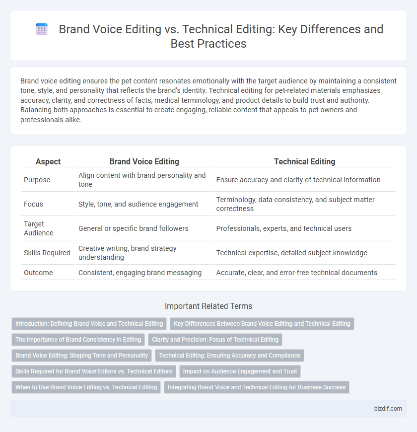 Brand Voice Editing vs. Technical Editing: Key Differences and Best Practices