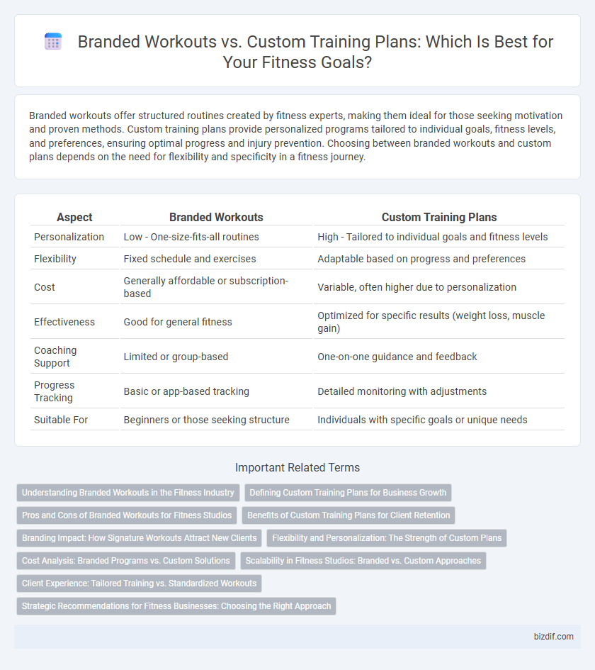 Branded Workouts vs. Custom Training Plans: Which Is Best for Your Fitness Goals?
