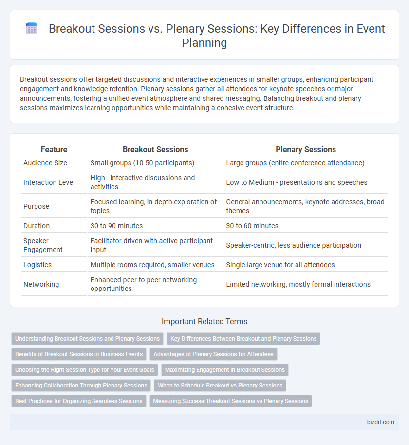 Breakout Sessions vs. Plenary Sessions: Key Differences in Event Planning