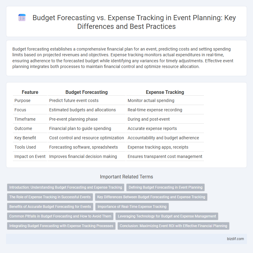Budget Forecasting vs. Expense Tracking in Event Planning: Key Differences and Best Practices