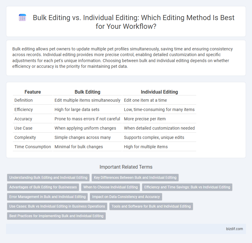 Bulk Editing vs. Individual Editing: Which Editing Method Is Best for Your Workflow?