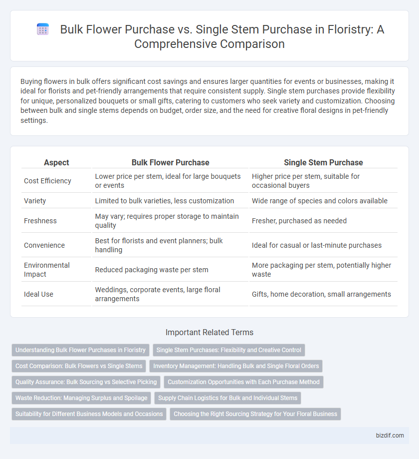 Bulk Flower Purchase vs. Single Stem Purchase in Floristry: A Comprehensive Comparison