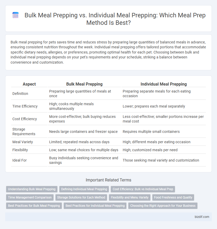 Bulk Meal Prepping vs. Individual Meal Prepping: Which Meal Prep Method Is Best?