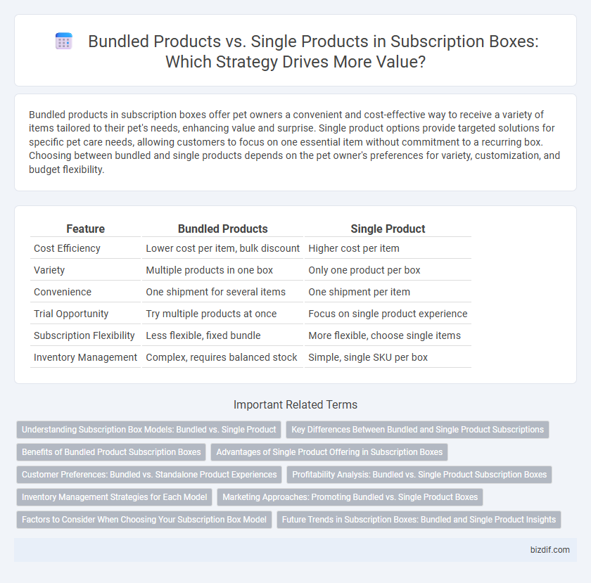 Bundled Products vs. Single Products in Subscription Boxes: Which Strategy Drives More Value?