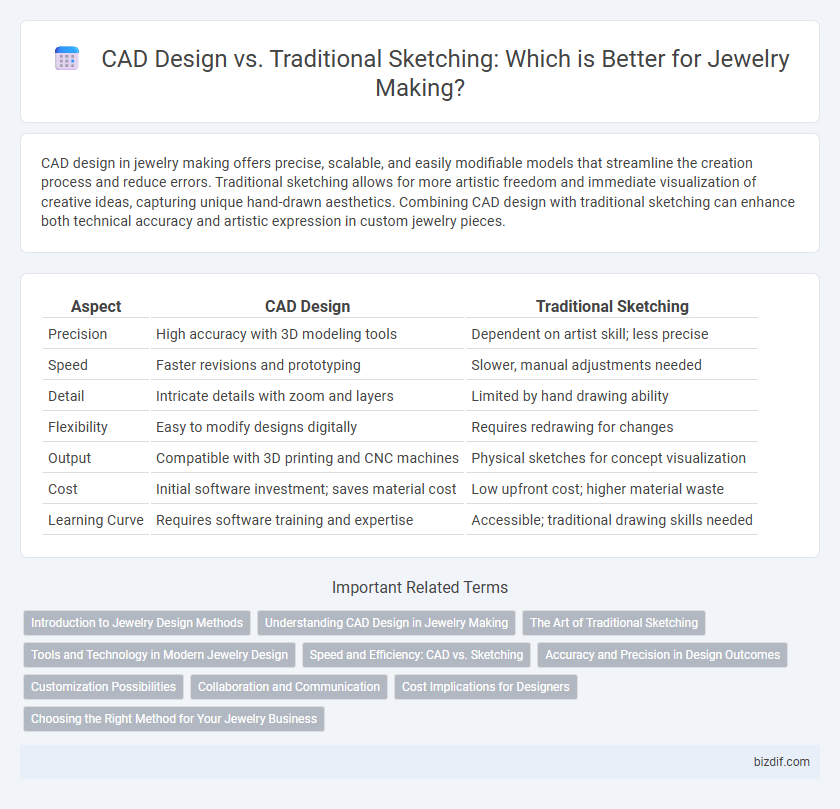 CAD Design vs. Traditional Sketching: Which is Better for Jewelry Making?