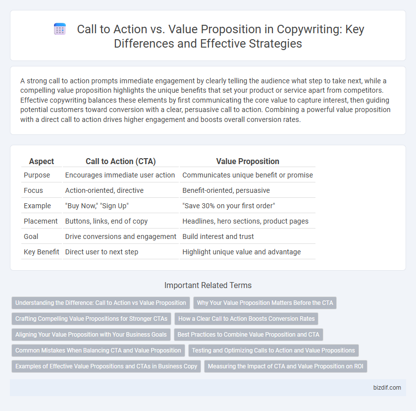 Call to Action vs. Value Proposition in Copywriting: Key Differences and Effective Strategies