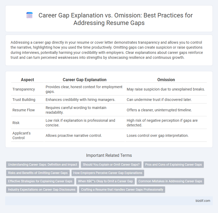 Career Gap Explanation vs. Omission: Best Practices for Addressing Resume Gaps
