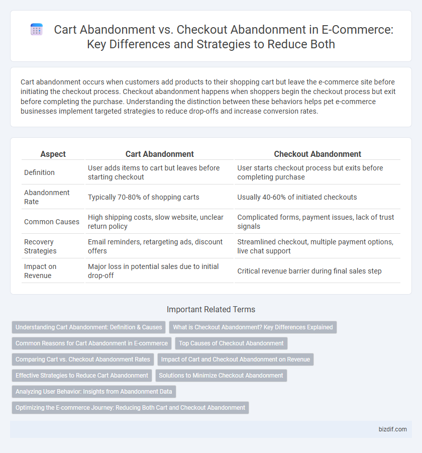 Cart Abandonment vs. Checkout Abandonment in E-Commerce: Key Differences and Strategies to Reduce Both