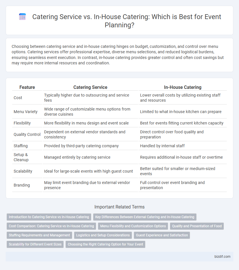 Catering Service vs. In-House Catering: Which is Best for Event Planning?