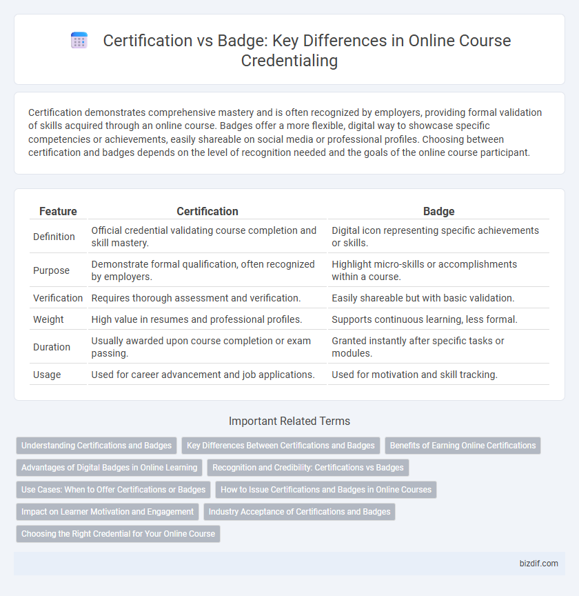 Certification vs Badge: Key Differences in Online Course Credentialing