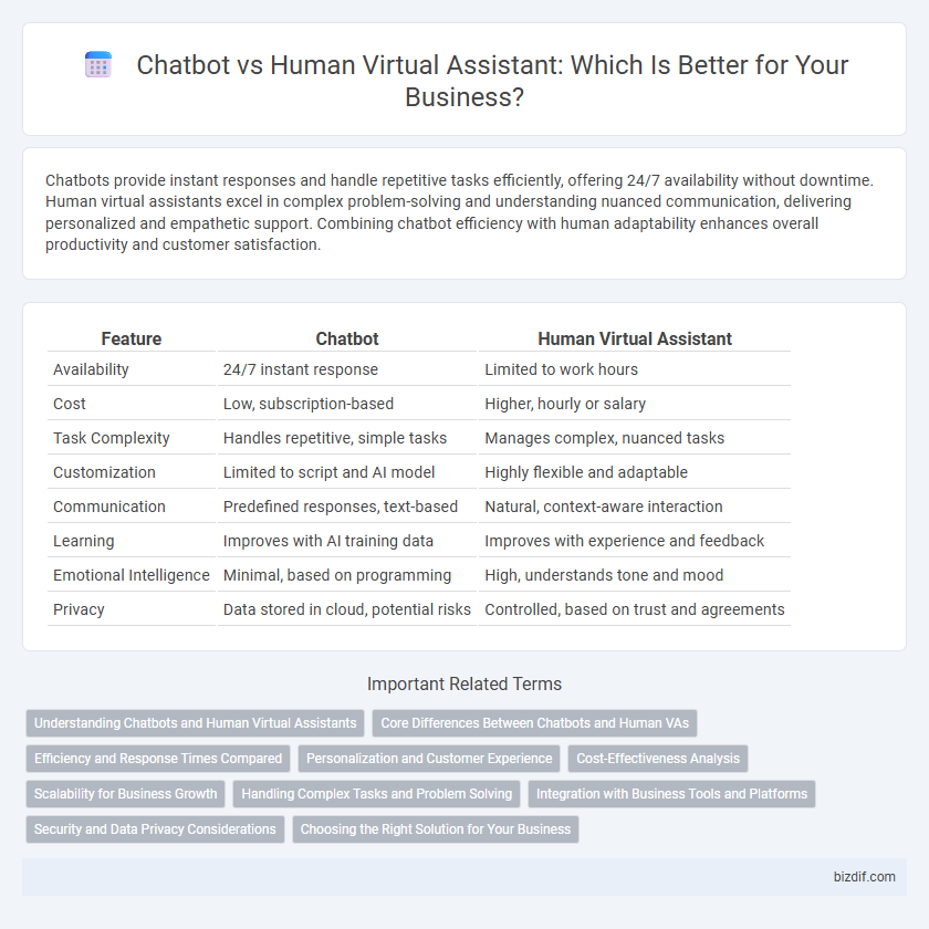 Chatbot vs Human Virtual Assistant: Which Is Better for Your Business?