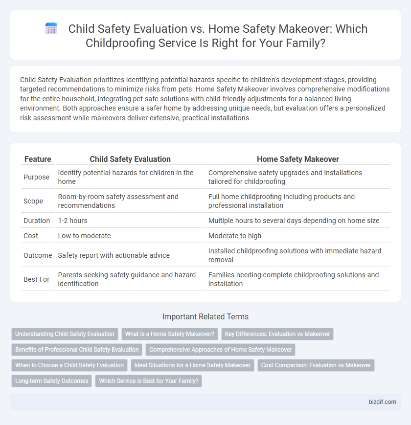 Child Safety Evaluation vs. Home Safety Makeover: Which Childproofing Service Is Right for Your Family?
