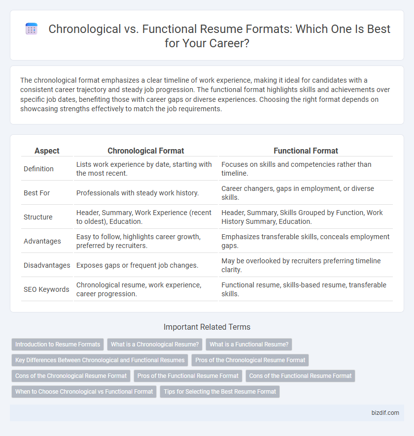 Chronological vs. Functional Resume Formats: Which One Is Best for Your Career?