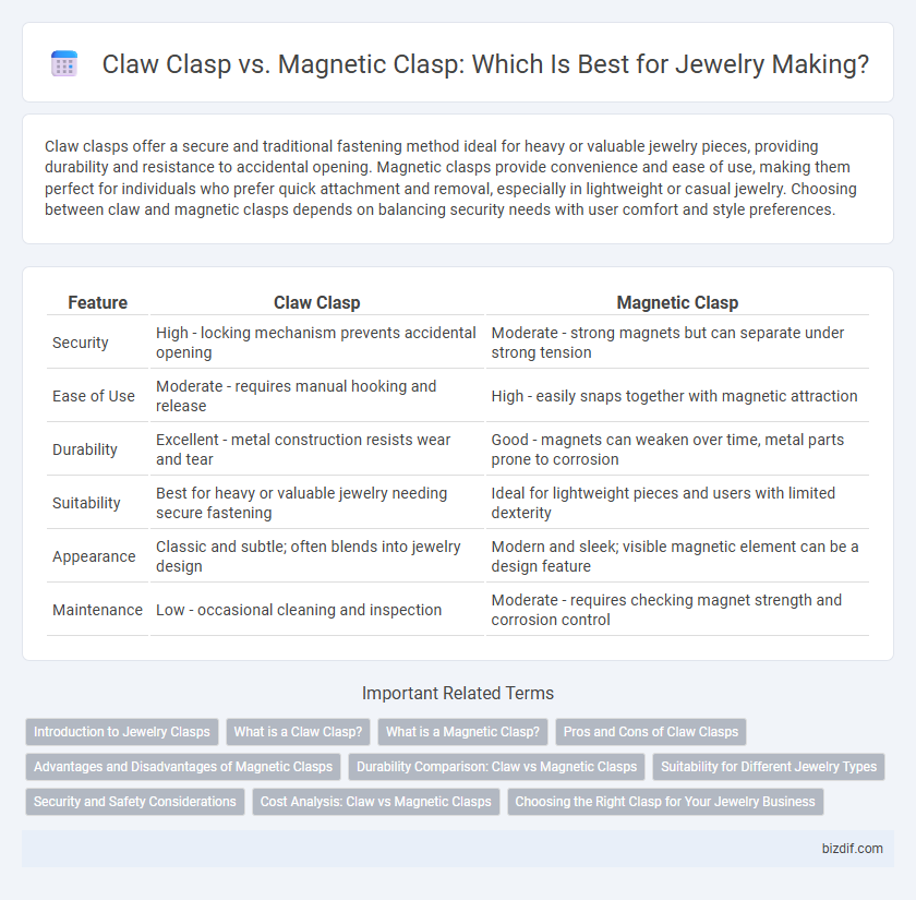 Claw Clasp vs. Magnetic Clasp: Which Is Best for Jewelry Making?