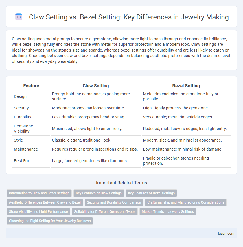 Claw Setting vs. Bezel Setting: Key Differences in Jewelry Making