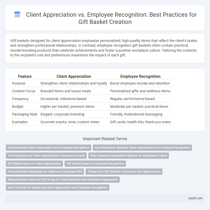 Client Appreciation vs. Employee Recognition: Best Practices for Gift Basket Creation