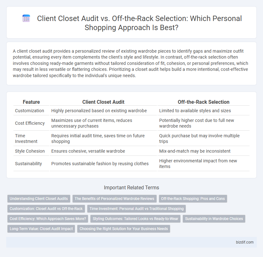 Client Closet Audit vs. Off-the-Rack Selection: Which Personal Shopping Approach Is Best?
