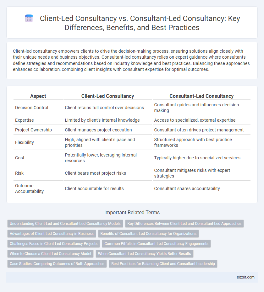 Client-Led Consultancy vs. Consultant-Led Consultancy: Key Differences, Benefits, and Best Practices