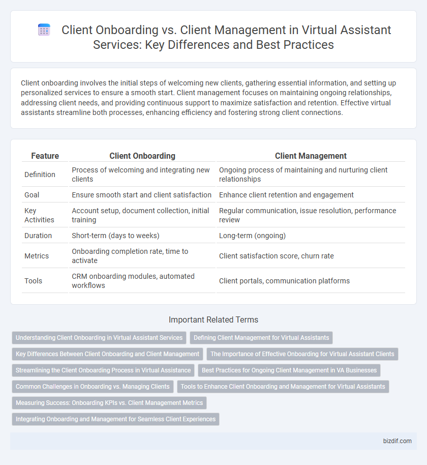 Client Onboarding vs. Client Management in Virtual Assistant Services: Key Differences and Best Practices