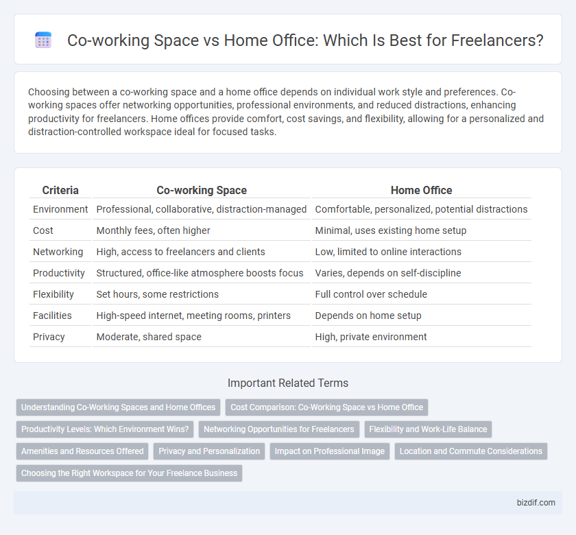 Co-working Space vs Home Office: Which Is Best for Freelancers?