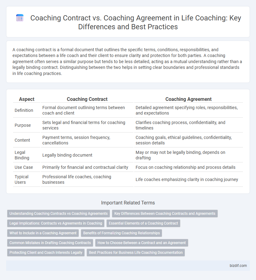 Coaching Contract vs. Coaching Agreement in Life Coaching: Key Differences and Best Practices