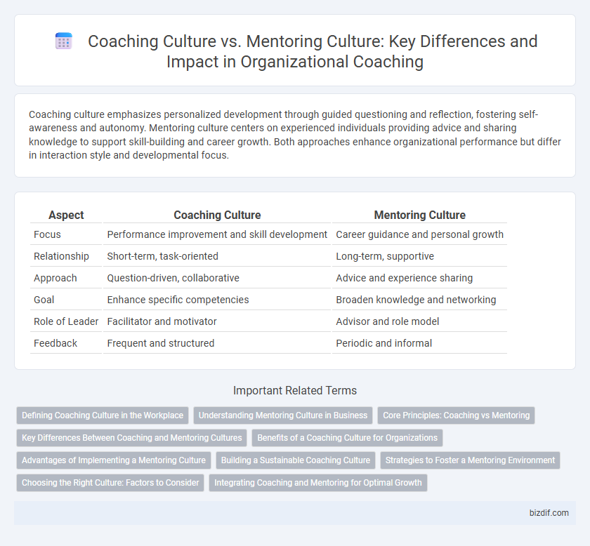 Coaching Culture vs. Mentoring Culture: Key Differences and Impact in Organizational Coaching