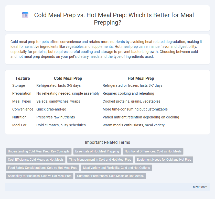 Cold Meal Prep vs. Hot Meal Prep: Which Is Better for Meal Prepping?