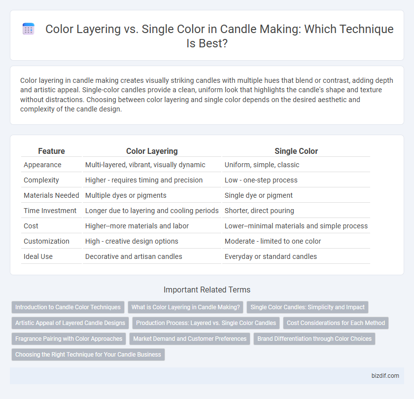 Color Layering vs. Single Color in Candle Making: Which Technique Is Best?