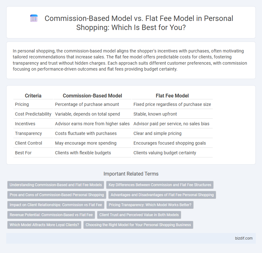 Commission-Based Model vs. Flat Fee Model in Personal Shopping: Which Is Best for You?