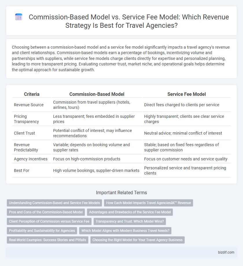 Commission-Based Model vs. Service Fee Model: Which Revenue Strategy Is Best for Travel Agencies?