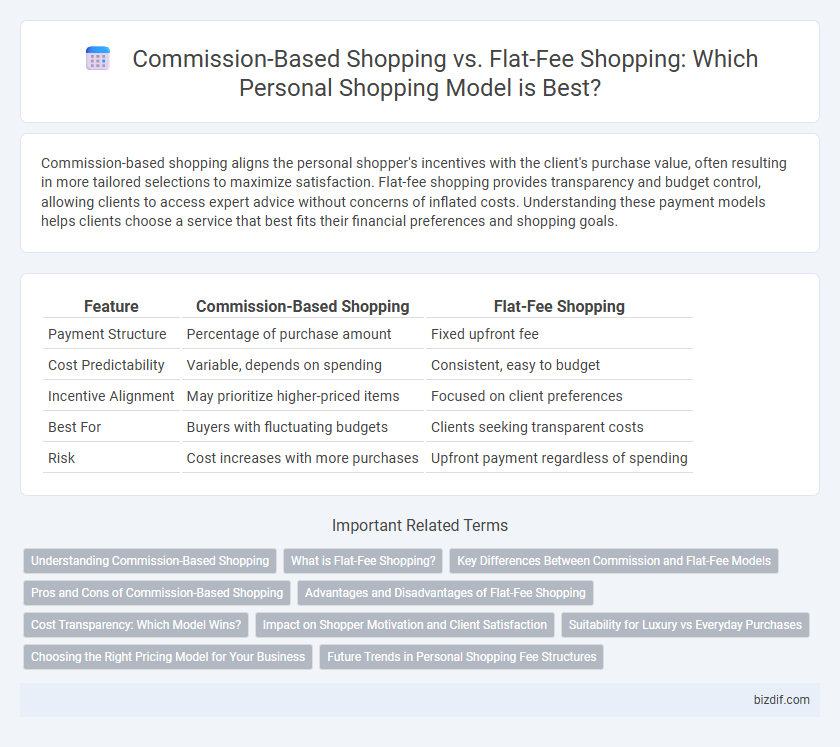 Commission-Based Shopping vs. Flat-Fee Shopping: Which Personal Shopping Model is Best?