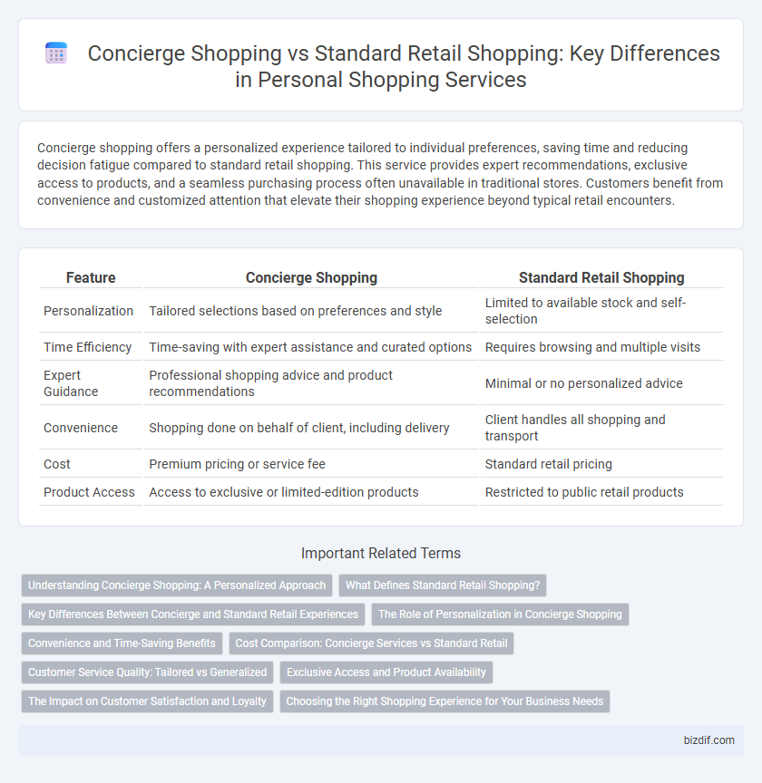 Concierge Shopping vs Standard Retail Shopping: Key Differences in Personal Shopping Services
