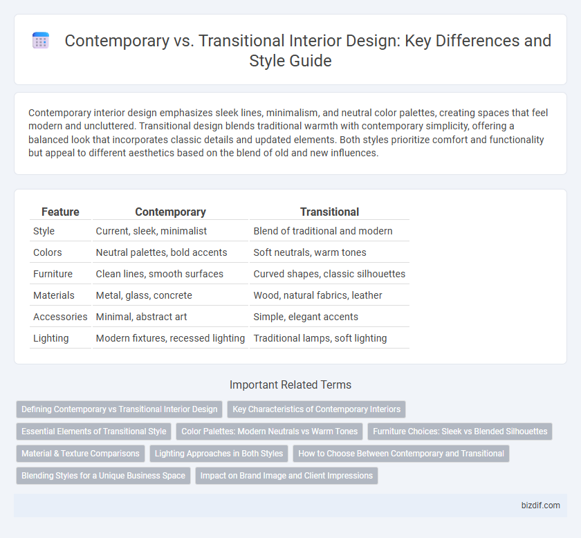 Contemporary vs. Transitional Interior Design: Key Differences and Style Guide