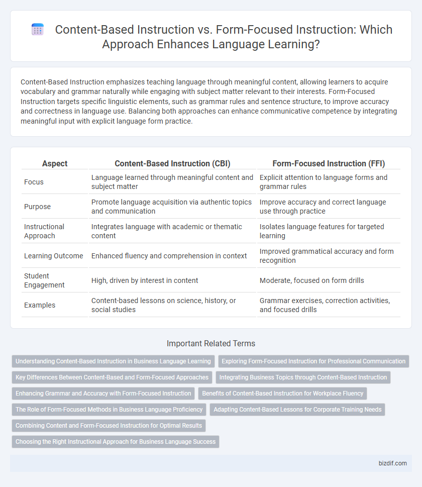 Content-Based Instruction vs. Form-Focused Instruction: Which Approach Enhances Language Learning?