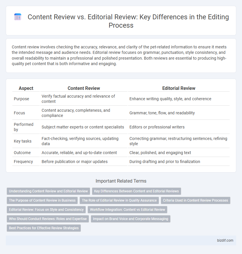 Content Review vs. Editorial Review: Key Differences in the Editing Process