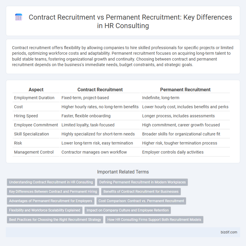 Contract Recruitment vs Permanent Recruitment: Key Differences in HR Consulting