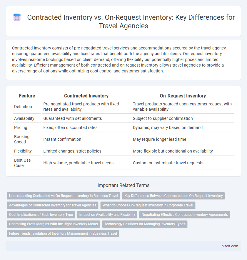 Contracted Inventory vs. On-Request Inventory: Key Differences for Travel Agencies