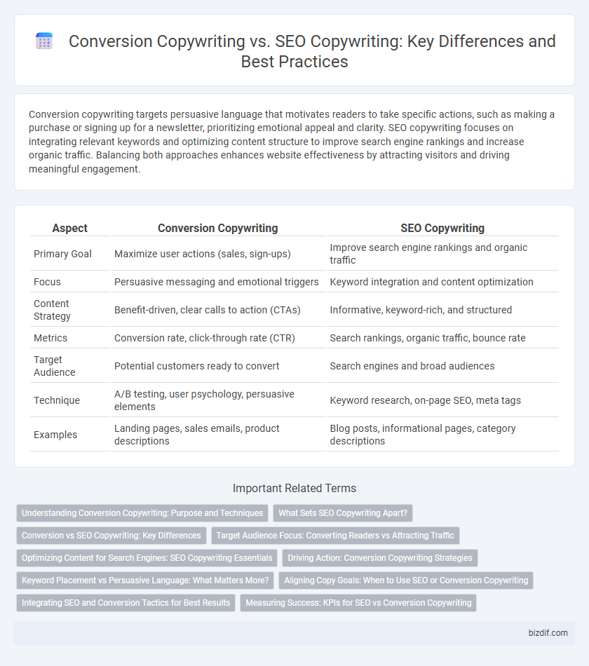 Conversion Copywriting vs. SEO Copywriting: Key Differences and Best Practices