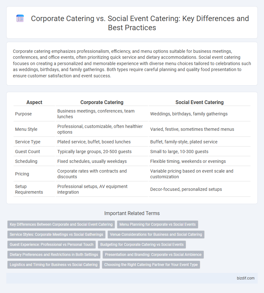 Corporate Catering vs. Social Event Catering: Key Differences and Best Practices