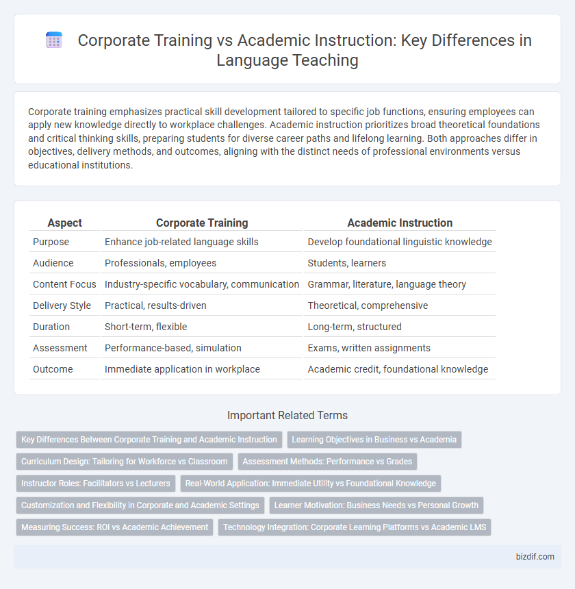 Corporate Training vs Academic Instruction: Key Differences in Language Teaching
