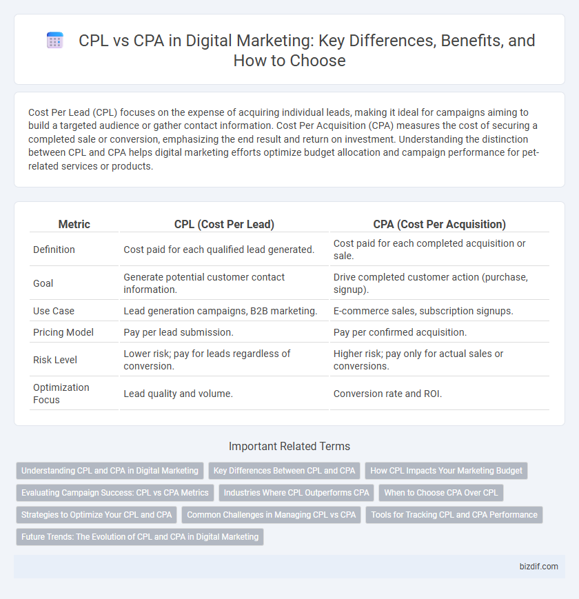 CPL vs CPA in Digital Marketing: Key Differences, Benefits, and How to Choose